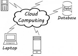 What is Cloud computing